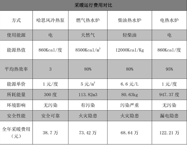 低溫下的中央熱水解決方案