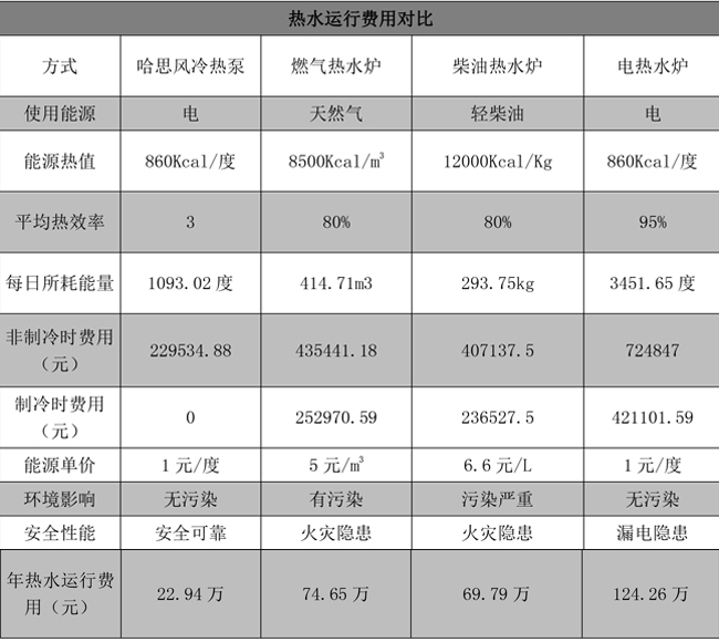 低溫下的中央熱水解決方案