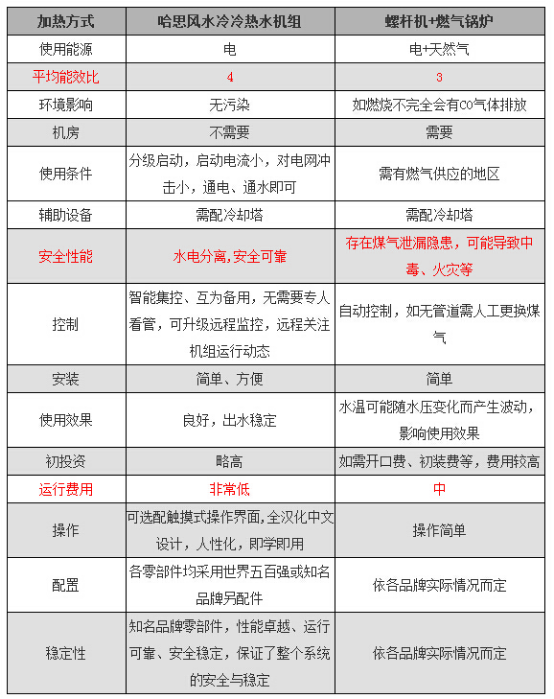 商場、超市、辦公樓等場所中央空調(diào)解決方案