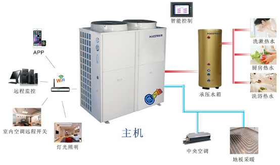 高端家庭、別墅中央空調熱水解決方案