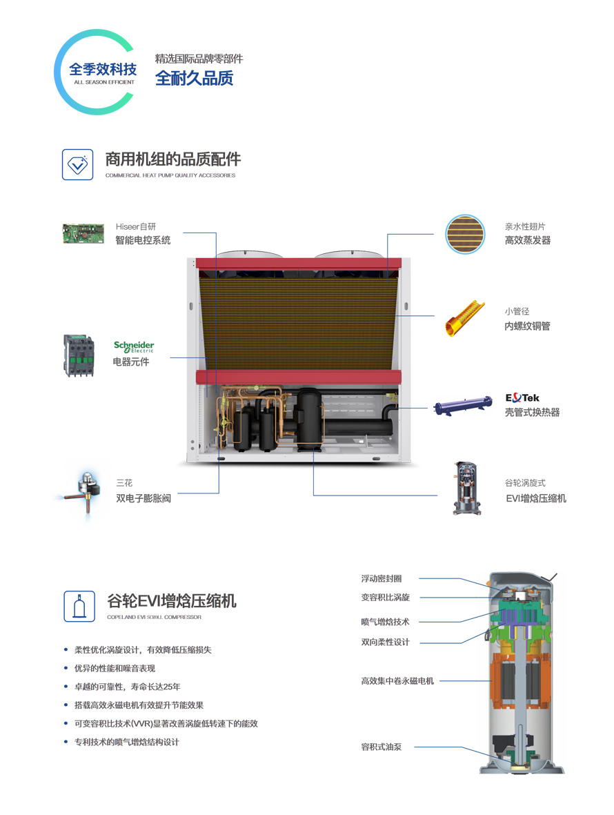 商用風冷模塊機組