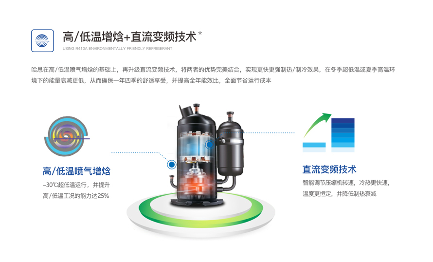 商用變頻模塊機組