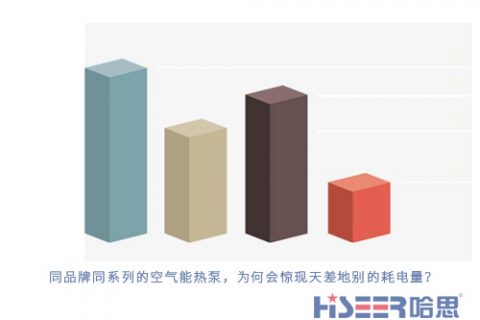 同品牌同系列的空氣能熱泵，為何會驚現(xiàn)天差地別的耗電量？