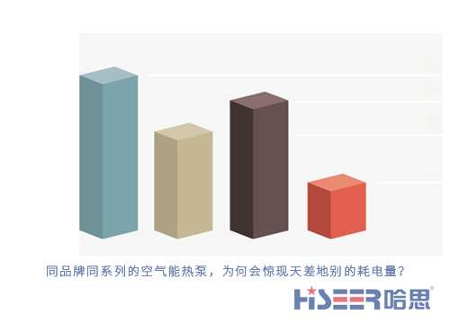 同品牌同系列的空氣能熱泵，為何會(huì)驚現(xiàn)天差地別的耗電量？