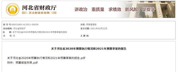 河北省2021年預(yù)算草案的報(bào)告發(fā)布，74.4億元將重點(diǎn)用于農(nóng)村清潔取暖！