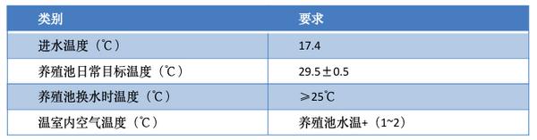 走近暖通工程案例實(shí)地 助力甲魚(yú)之鄉(xiāng)特色產(chǎn)業(yè)發(fā)展 四季沐歌成養(yǎng)殖戶(hù)得力助手