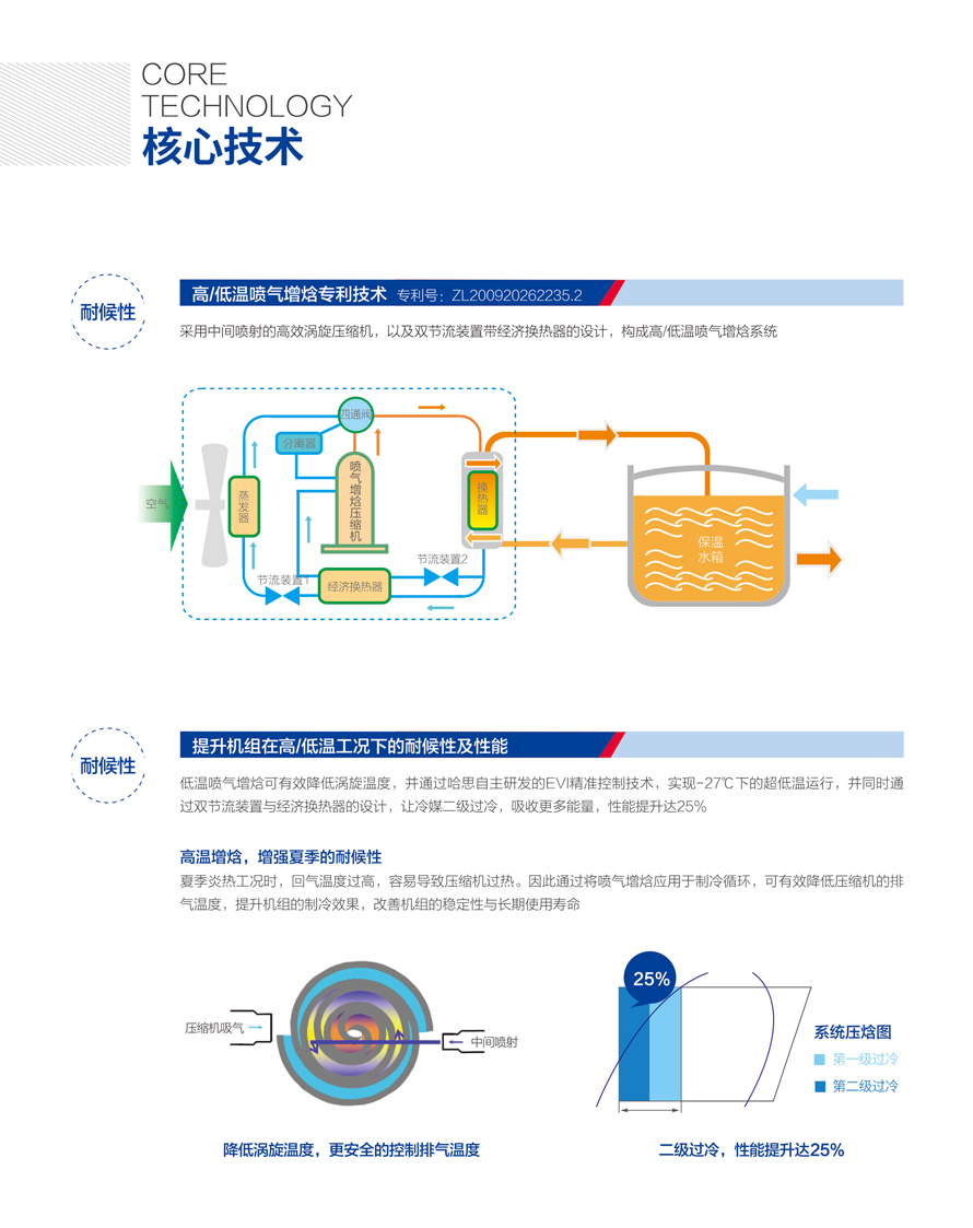 高溫?zé)岜脽崴K）機組