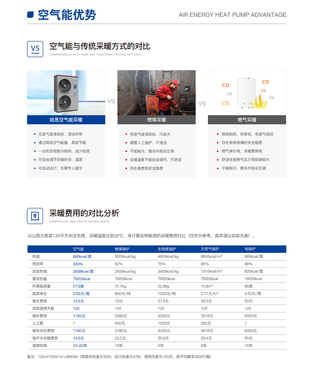 EVI超低溫全直流變頻熱泵機組（鴻運款）