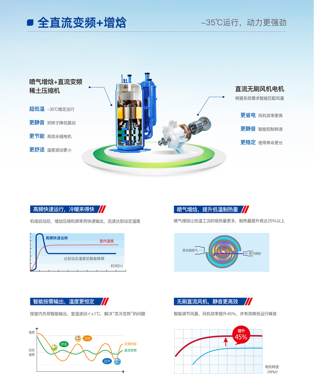 哈思光伏直驅熱泵機組（樂臻款）