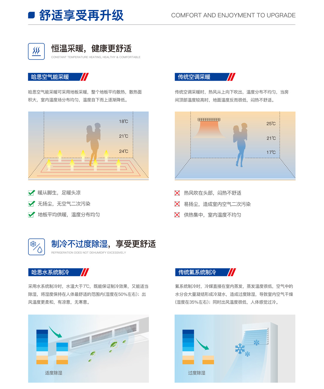 EVI超低溫全直流變頻熱泵機組（鴻運款）