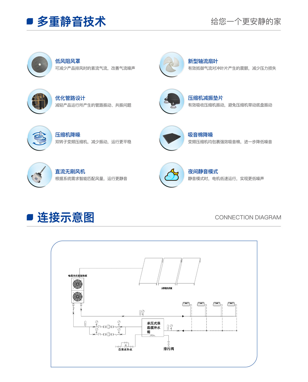 哈思光伏直驅熱泵機組（樂臻款）