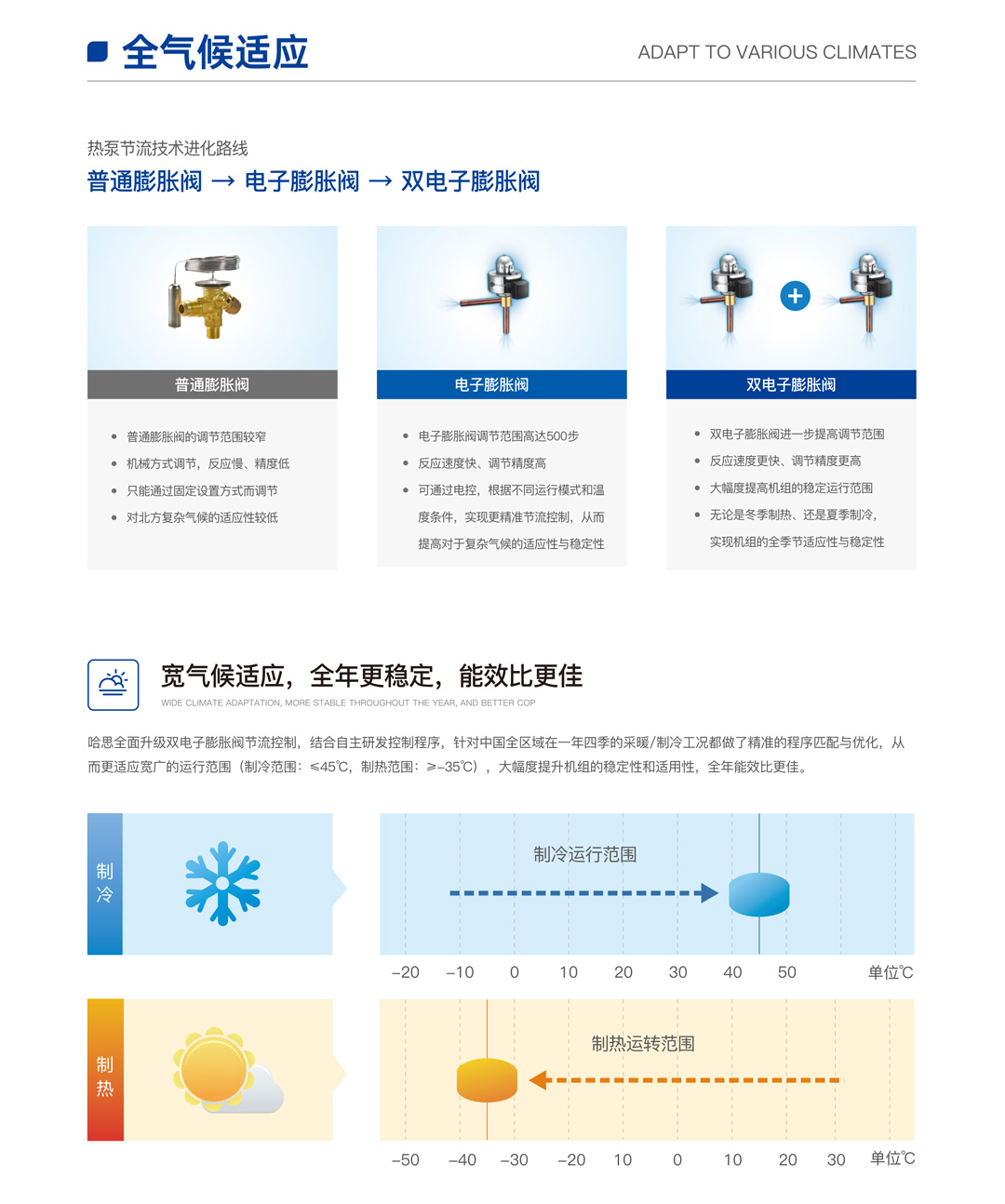 EVI超低溫全直流變頻熱泵機組（鴻運款）