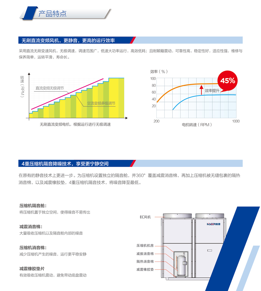 別墅型熱泵三聯(lián)供機組