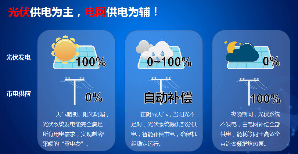 全新的機遇！慧聰暖通采購大會太原站哈思攜光伏直驅(qū)熱泵引爆全場！