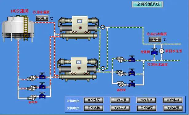 空氣能和水冷（冷卻塔）機(jī)組哪個(gè)制冷效率高？