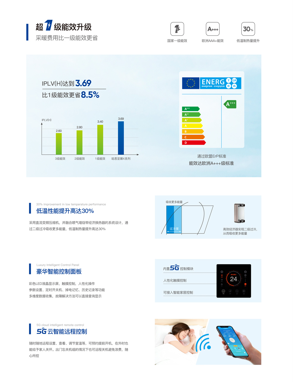 哈思至臻X系列熱泵機(jī)組