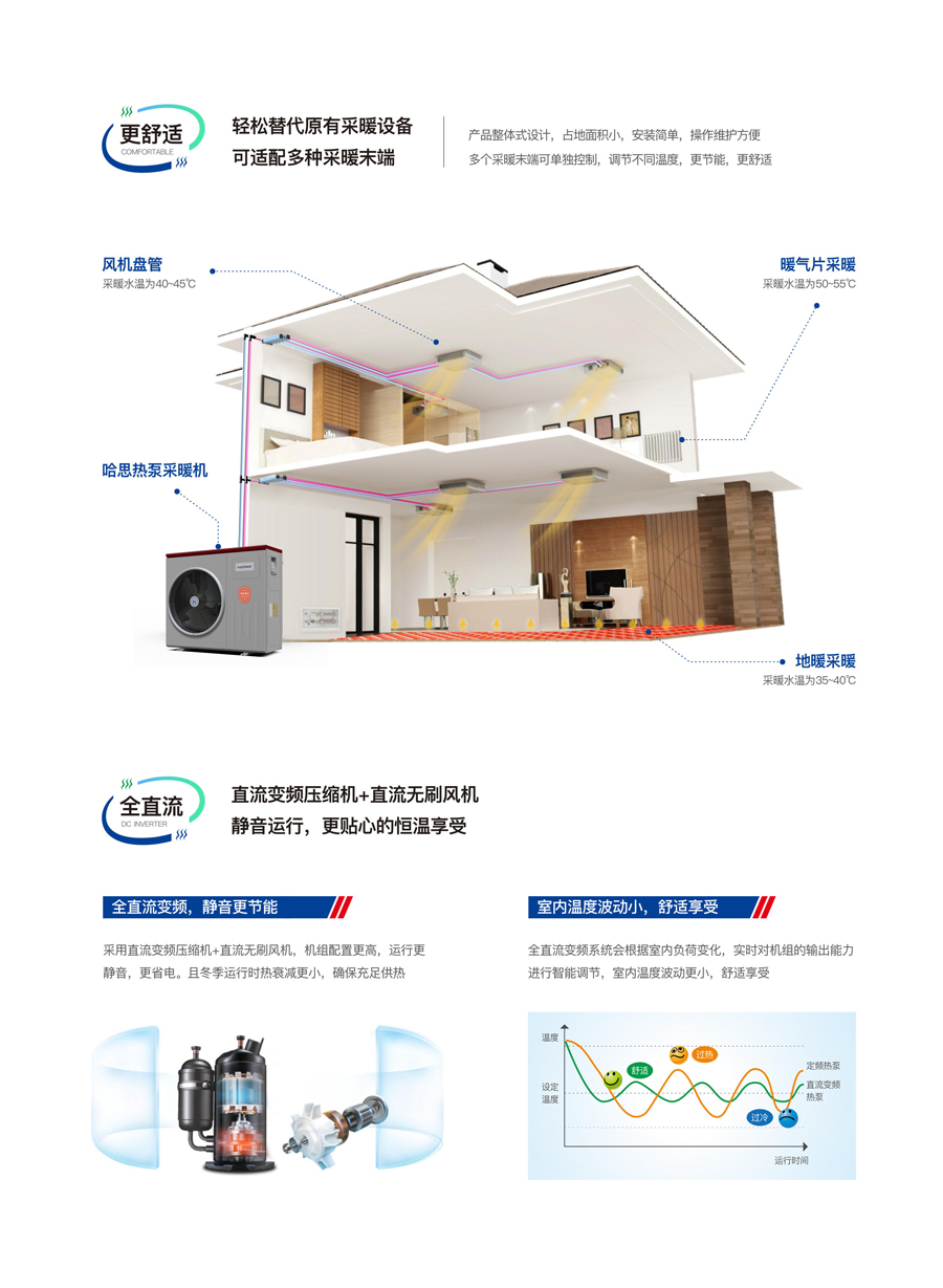 哈思熱泵采暖機（鴻運款）