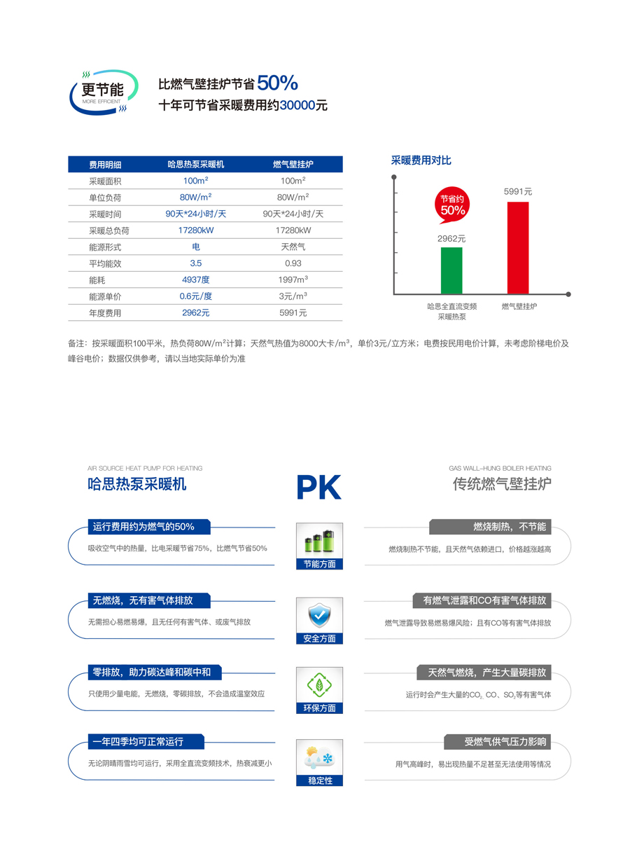 哈思熱泵采暖機（鴻運款）